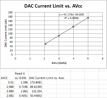 dac current limit vs. AVcc.png